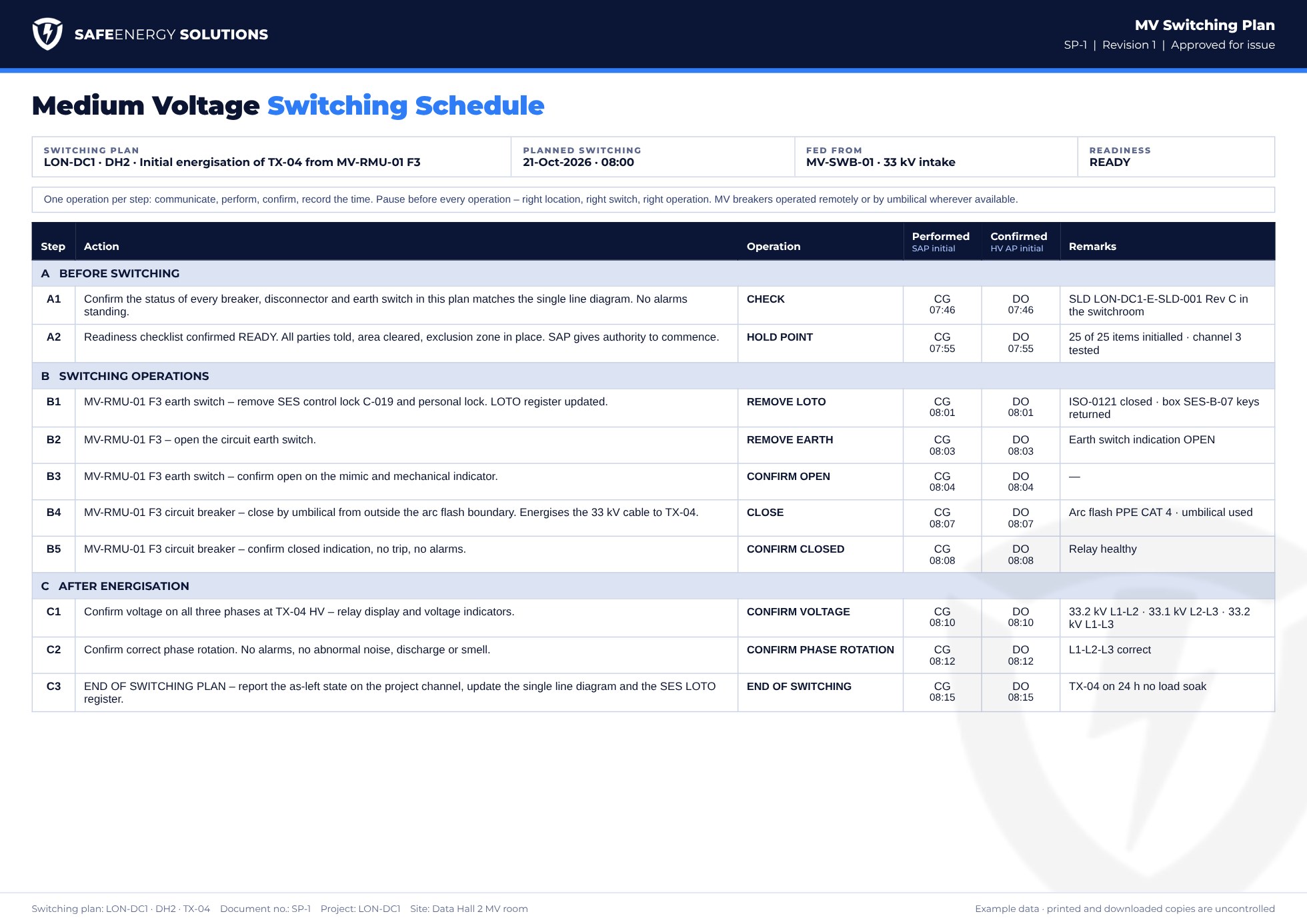 SES MV Switching Schedule page, prefilled example for energising TX-04 from MV-RMU-01 F3